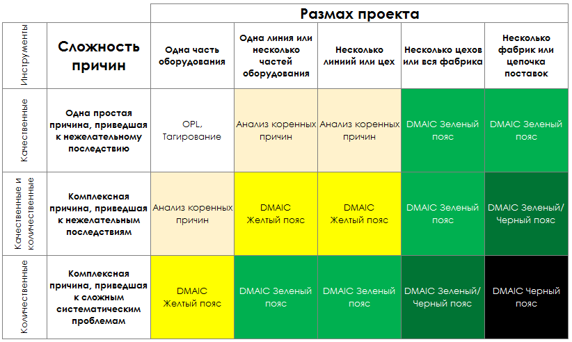 Как выбрать уровень