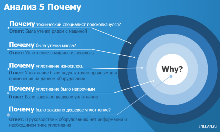 Математическая основа названия 5 колонны