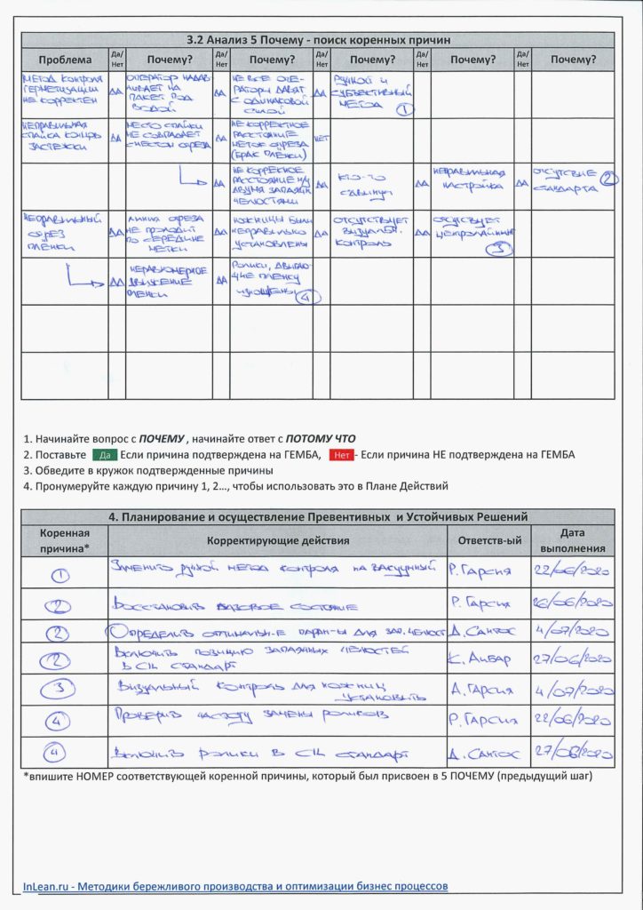 Анализ коренных причин пример