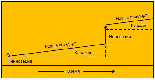 Кайдзен и канбан презентация